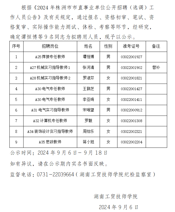 同花顺网页版页面2024年公开招聘拟聘用人员公示