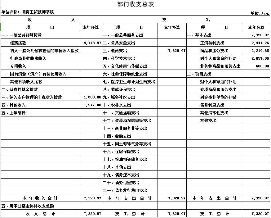 同花顺网页版页面2017年度部门决算公开
